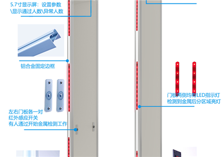 智能安檢新時代：行李安檢門的技術(shù)演進(jìn)與安全保障